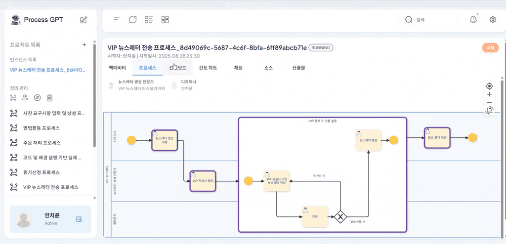 Multi Instance Sub Process | Process-GPT